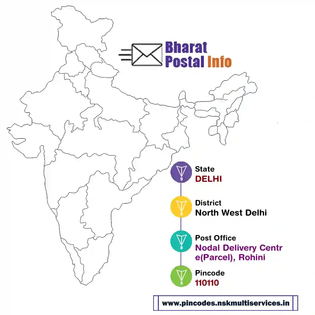 delhi-north west delhi-nodal delivery centre(parcel), rohini-110110